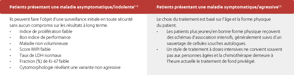 mcl consider table 3 zoom