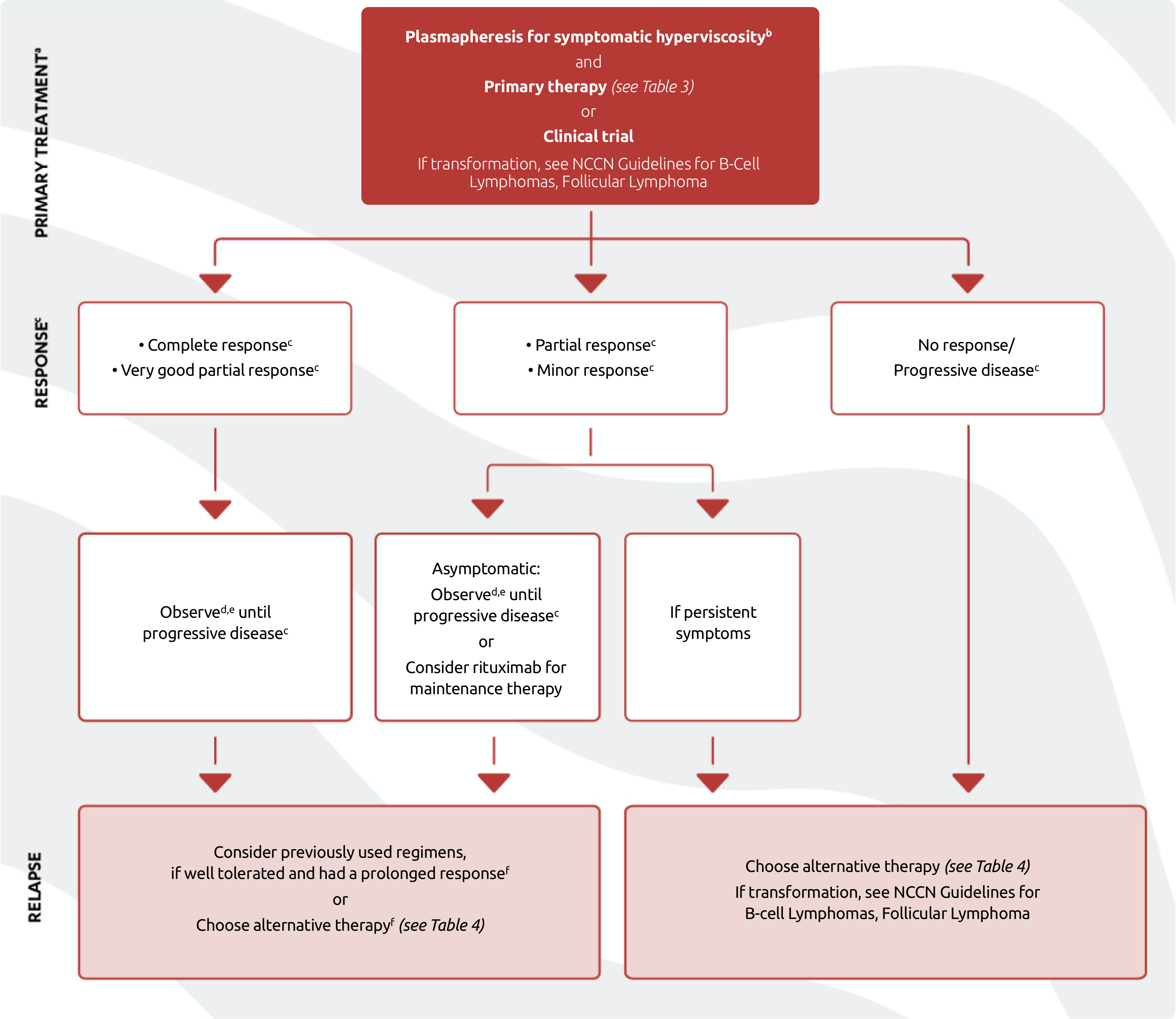 wm treat figure 3