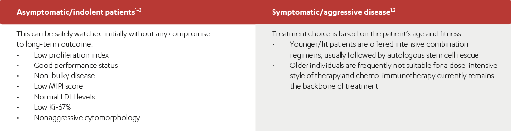 mcl consider table 3 zoom