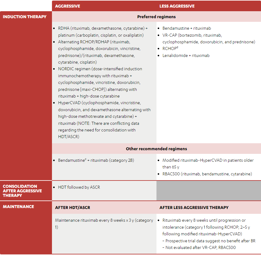 Image of an elderly women embracing an elderly man. I can treat WM. If it is time to initiate treatment for WM, what are your options?