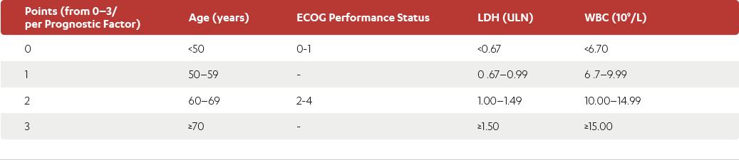 mcl consider table 2 zoom